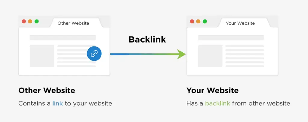 backlinks