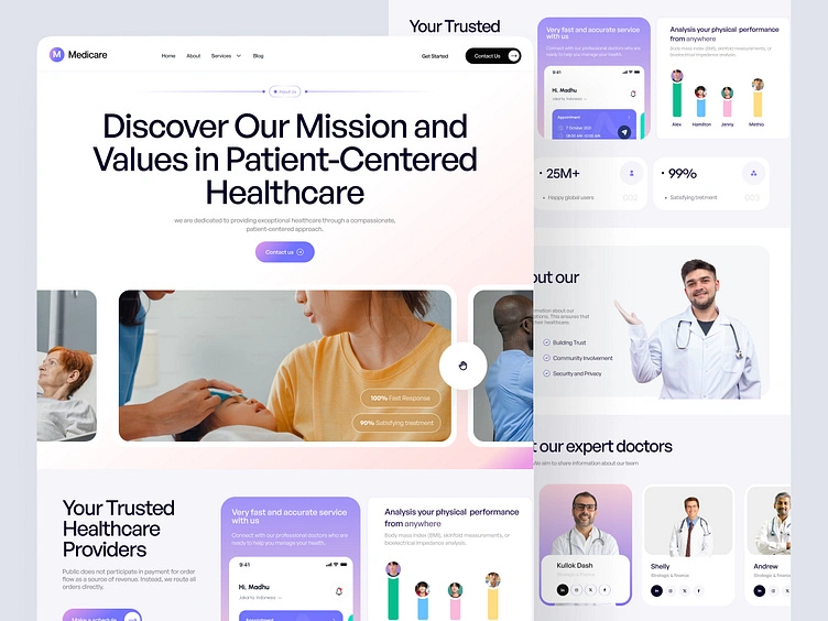 Healthcare & Medical Websites Development Cost